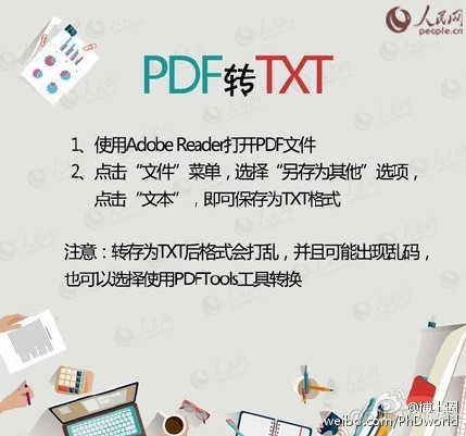 PDF、WORD、PPT、TXT转换方法_其他_06