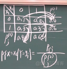 宋浩《概率论与数理统计》笔记---3.2.2、离散型随机变量的条件分布_人工智能_02