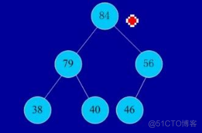 [转]Java 常用排序算法/程序员必须掌握的 8大排序算法_java_05