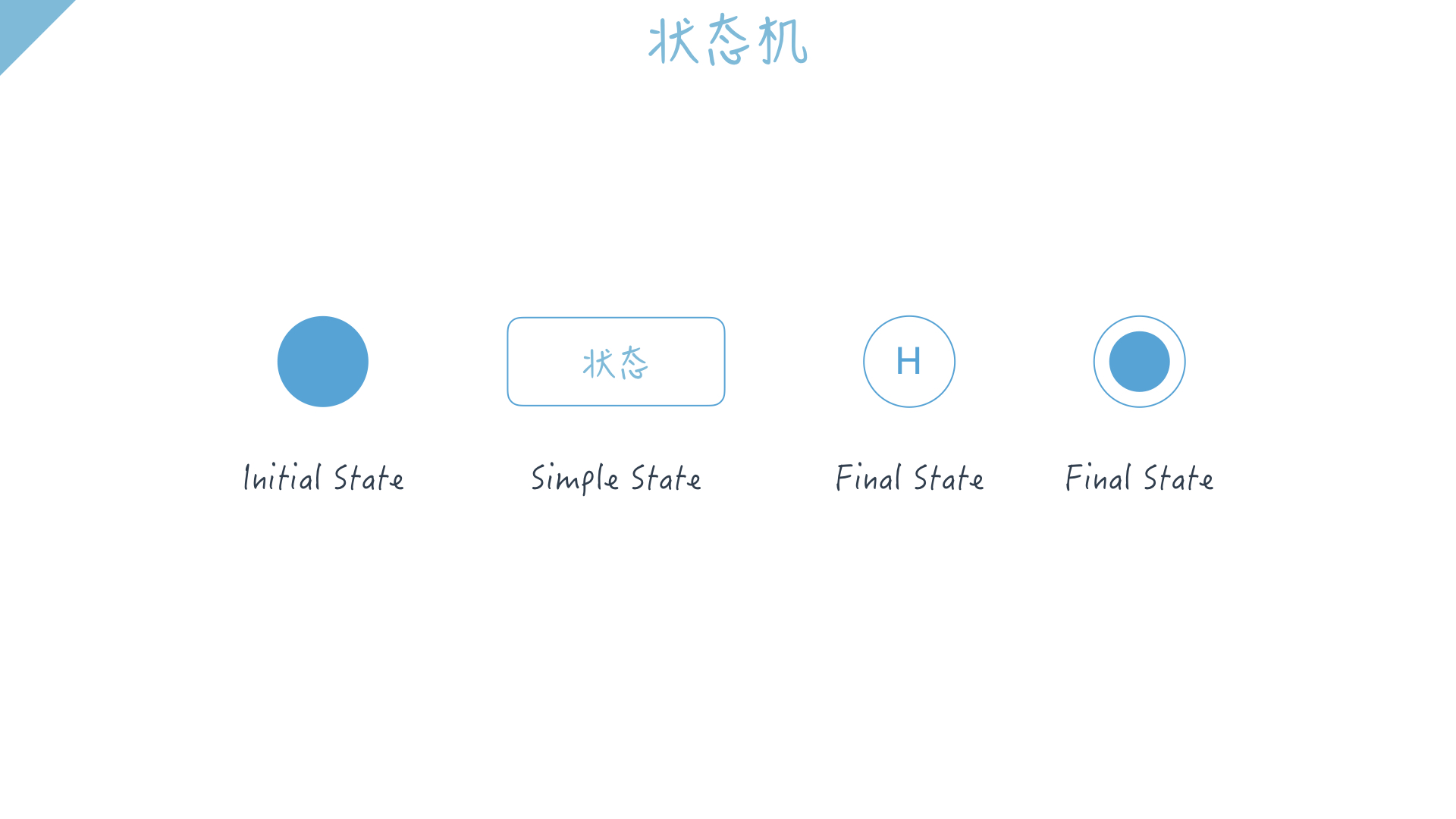 设计模式：一目了然的状态机图_有限状态机