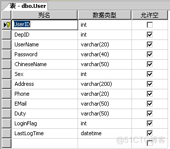 通用用户权限系统设计_用户权限_04