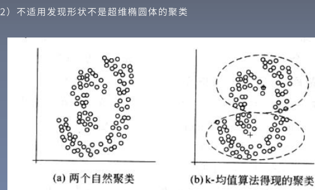 201116西瓜书机器学习系列---9、聚类_微信_10