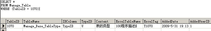 之通用权限（五）：项目描述表组（转）_外键_04