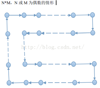 HDU1046 POJ1450 UVALive2334 ZOJ1037 Gridland【数学计算】_ios_02