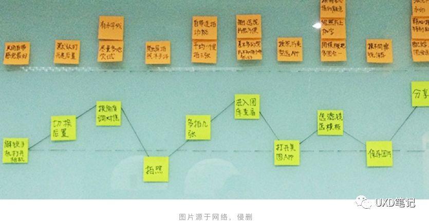 用户体验旅程_解决方案_07