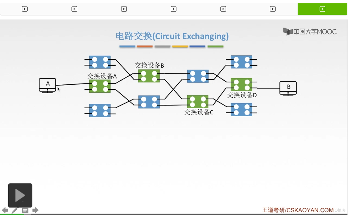 【知识强化】第二章 物理层 2.1 通信基础_数据_209