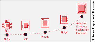 Xilinx FPGA全局介绍_c++_02