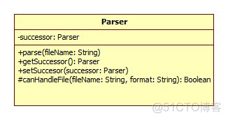 Chain Of Responsibility Design Pattern Example_xml