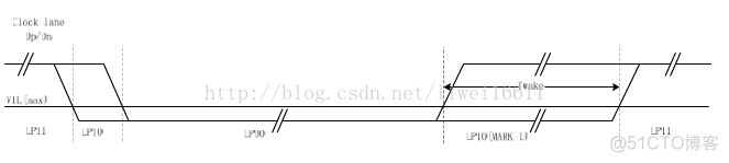 LCD之mipi DSI接口驱动调试流程【转】_视频模式_08