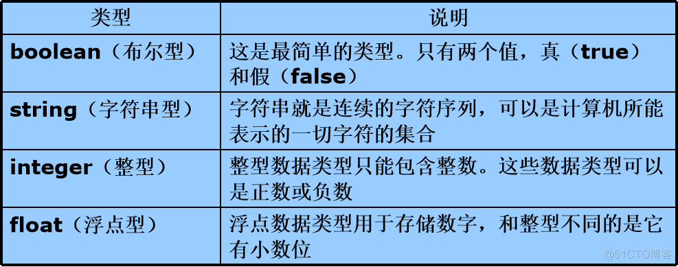 PHP全栈学习笔记15_数据类型_14