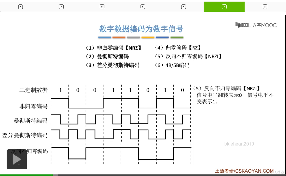 【知识强化】第二章 物理层 2.1 通信基础_归零_153