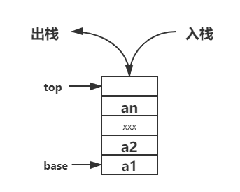 STL应用 stack  计蒜客 T1655_算法训练营