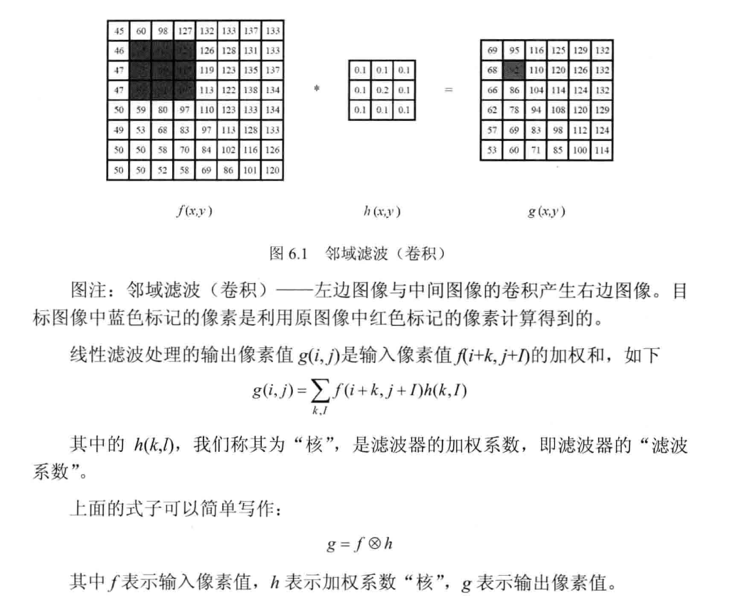 OpenCV 图像处理 (线性滤波，非线性滤波 - 方框滤波、均值滤波、高斯滤波、中值滤波，双边滤波）_高斯滤波_06