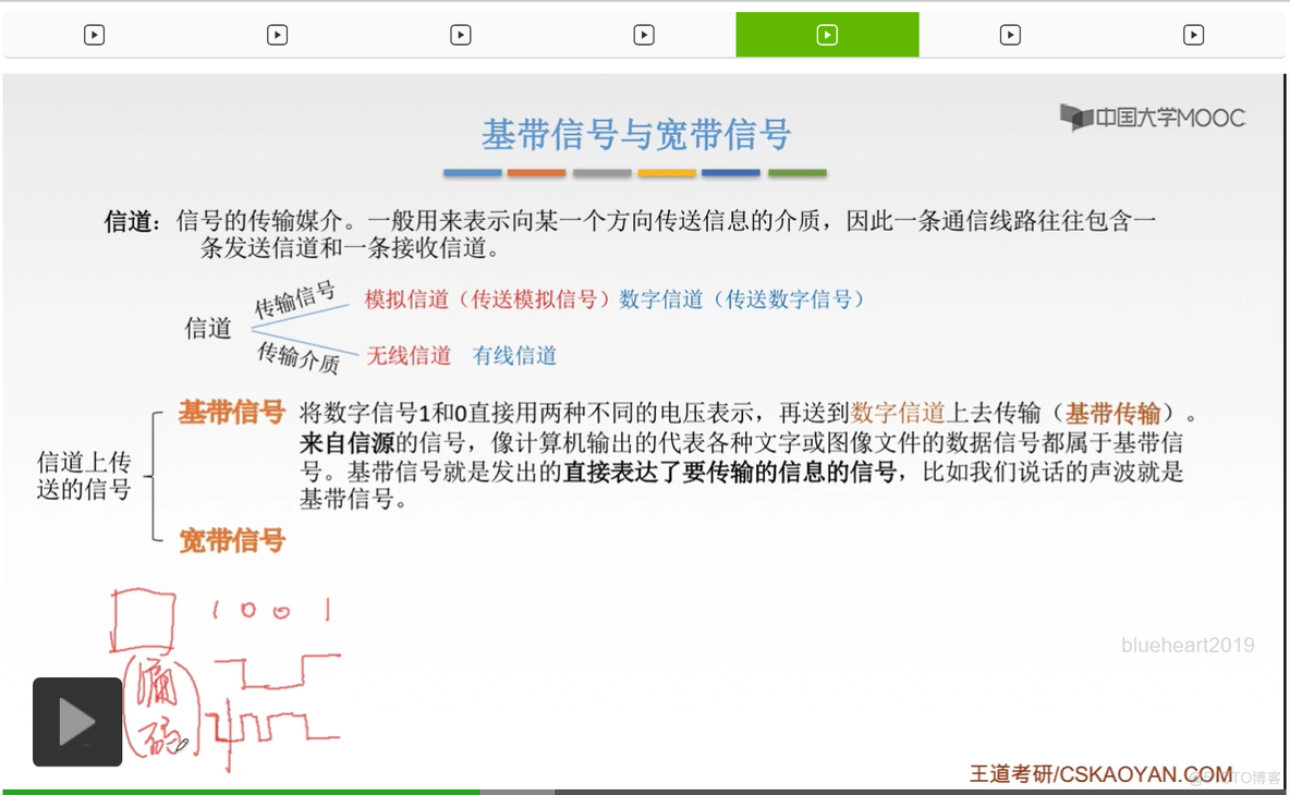 【知识强化】第二章 物理层 2.1 通信基础_数字信号_133