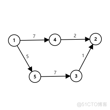 「学习笔记」Johnson 全源最短路_时间复杂度_02