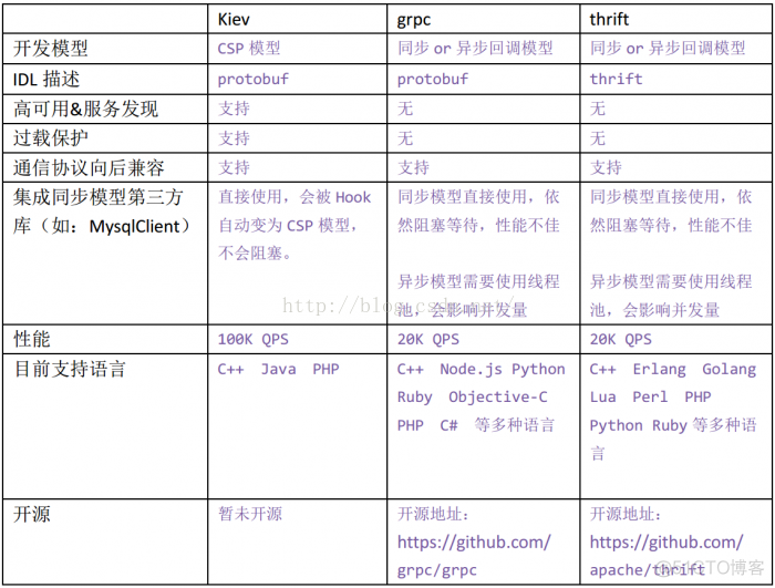 【转】libgo_第三方库_08