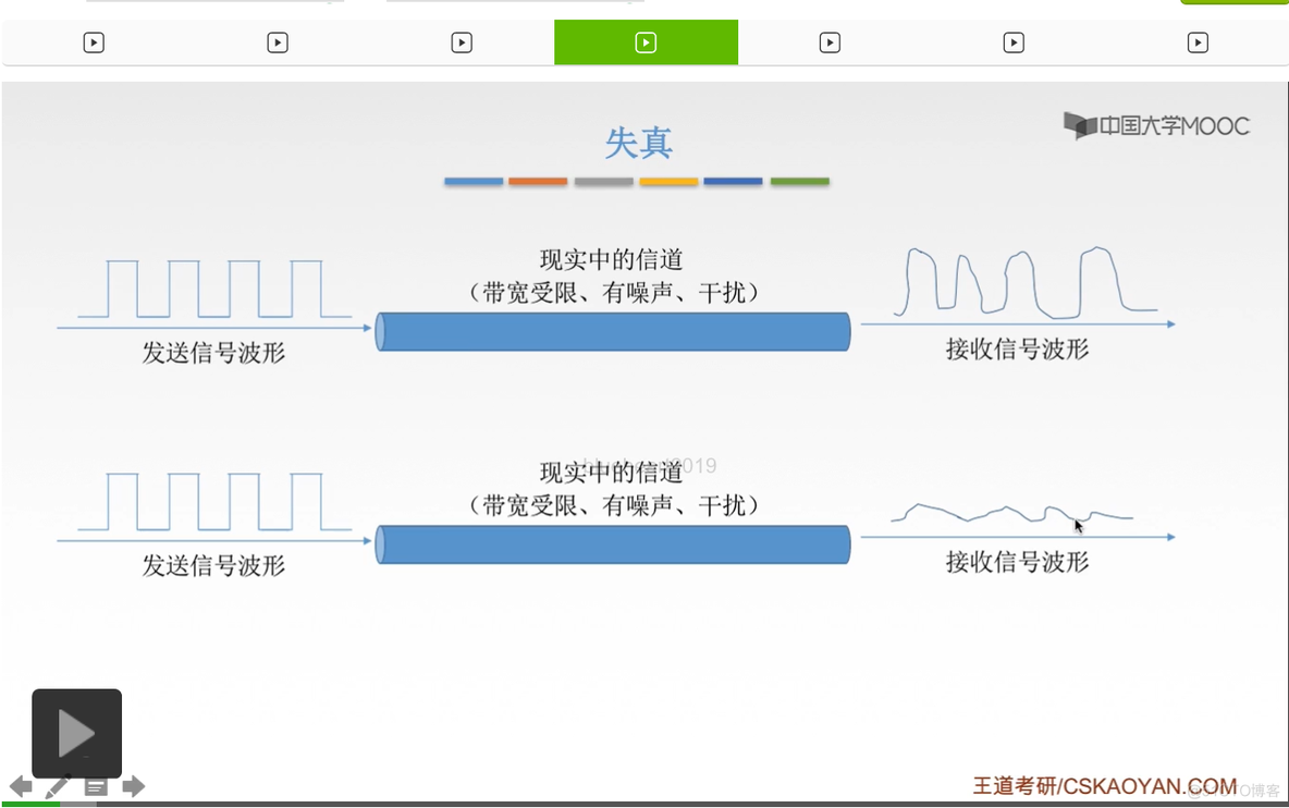 【知识强化】第二章 物理层 2.1 通信基础_码元_54