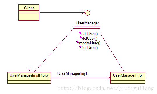 【java项目实战】代理模式（Proxy Pattern），静态代理 VS 动态代理_类图