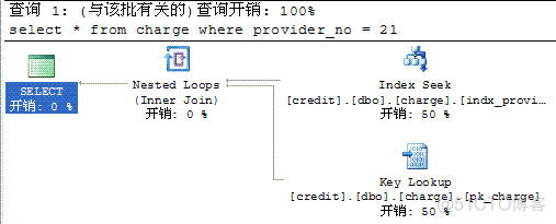 写有效率的SQL查询（II）_数据_05