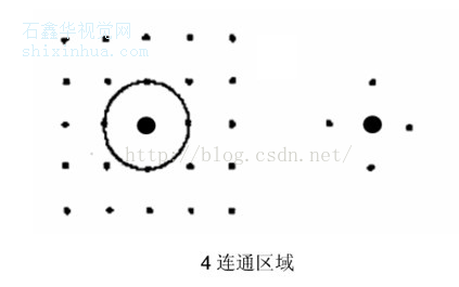 OpenCV 边缘检测 Canny_邻域_07