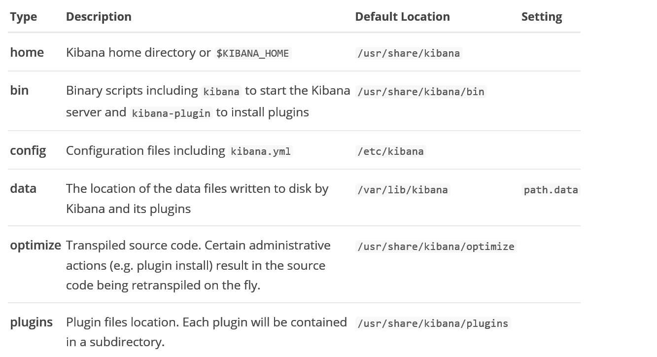 kinaba-fatal-error-elasticsearch-url-definition-for-this-key