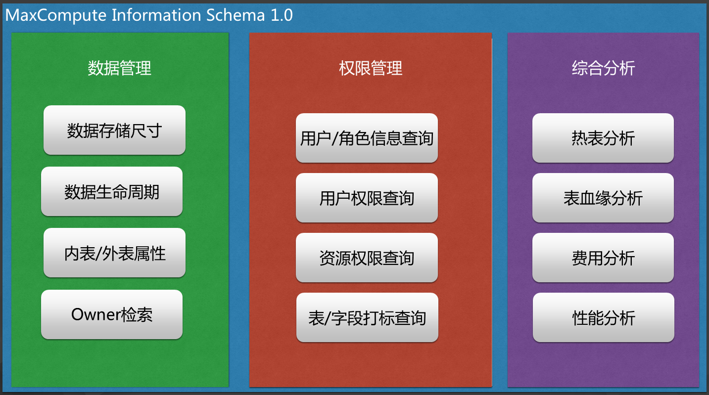 如何有效降低大数据平台安全风险_大数据平台_06