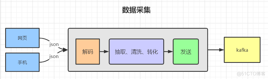 Flink 源码（十一）:阅读 Flink 源码前必会的知识（六）高性能异步编程 和 实时流模型关联_线程池