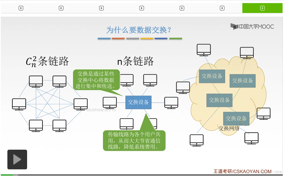 【知识强化】第二章 物理层 2.1 通信基础_数字信号_205