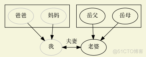 Anaconda安装Graphviz, mac下Graphviz安装, pcharm中调用pycharm, Graphviz典型例子_无向图_48