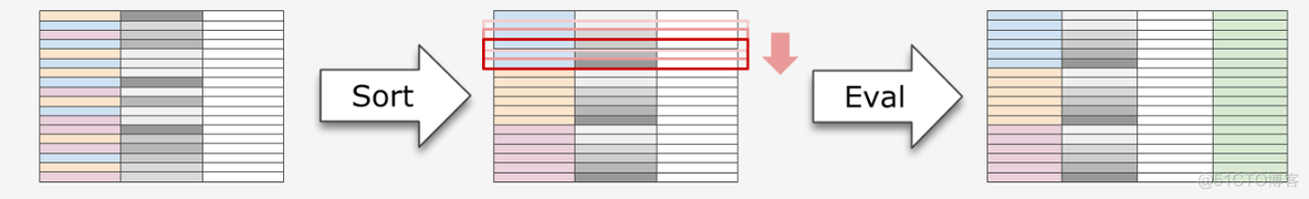 Mysql基础（二十一)：SQL 窗口函数的优化和执行_并行执行_04