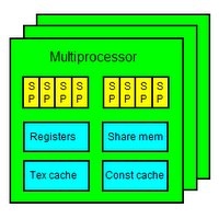 【并行计算-CUDA开发】GPU 的硬体架构_系统对