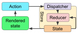 Simple Redux_json_06