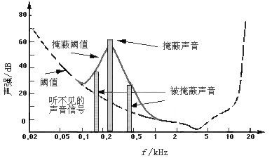 视频压缩编码和音频压缩编码的基本原理_运动补偿_07