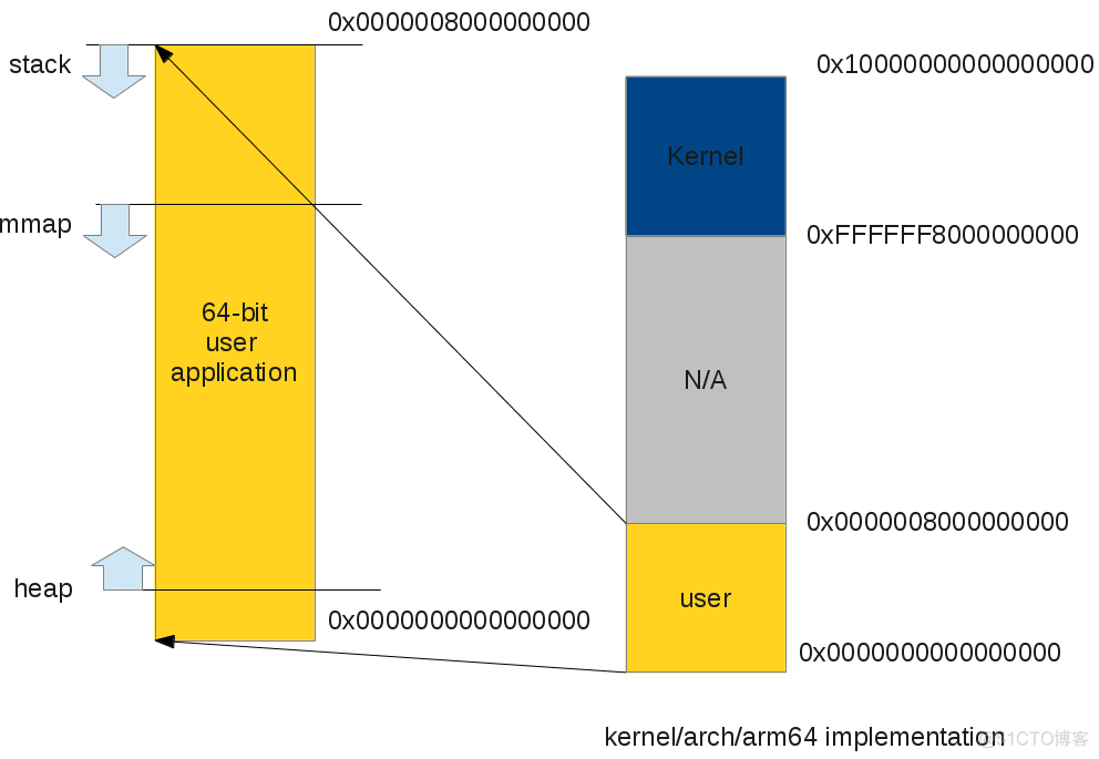 arm64-linux-kernel-virtual-address-space_#define_03