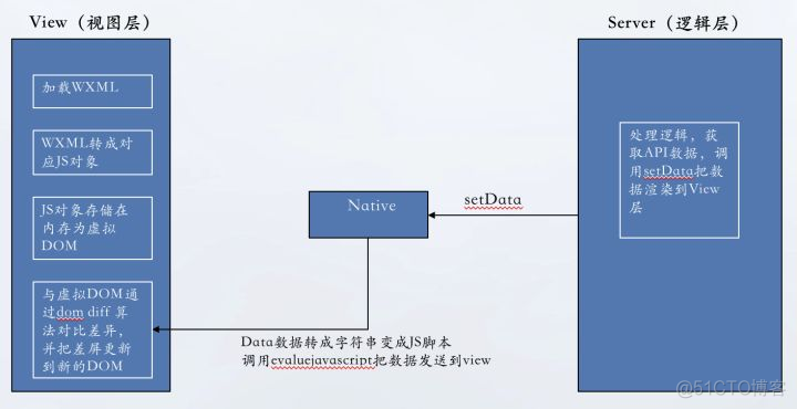 入门与进阶示例演示_微信_12