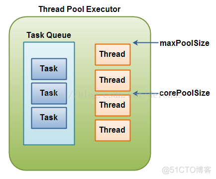 cocurrent包ExecutorService线程池_工厂类