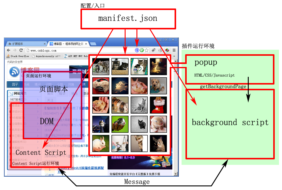 Chrome插件（Extensions）开发攻略_javascript_10