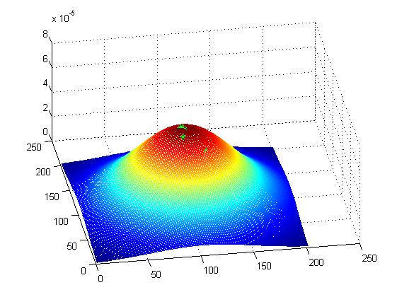 MATLAB 粒子群优化PSO_迭代