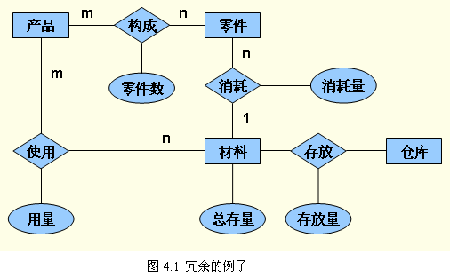 数据库设计理论及应用（4）——概念结构设计_实体集_06