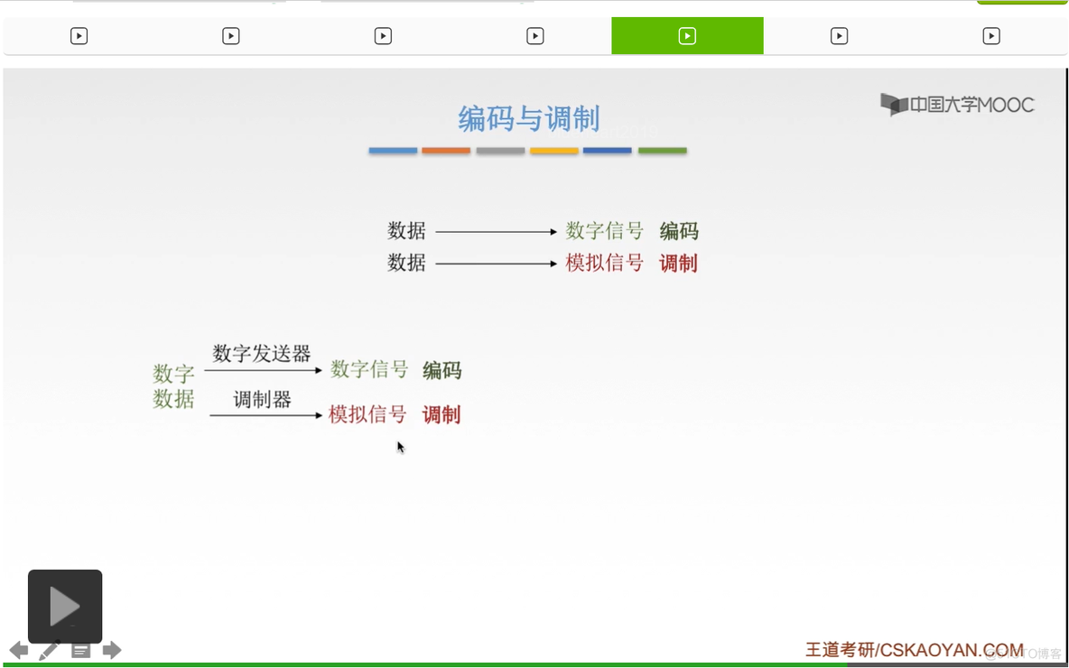 【知识强化】第二章 物理层 2.1 通信基础_接收端_141