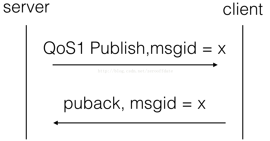 MQTT协议QoS2 准确一次送达的实现_服务器_02