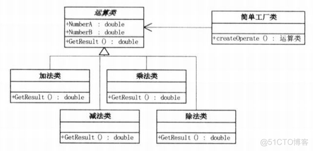 【设计模式】简单工厂模式_ios_02