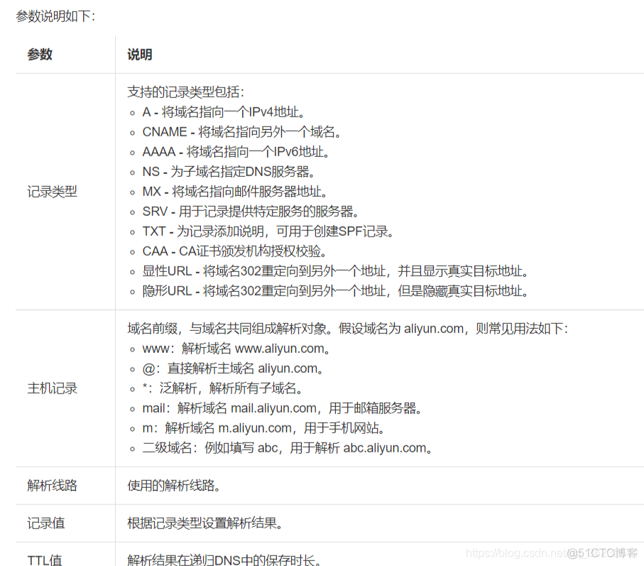 Hexo + github pages + 阿里云绑定域名搭建个人博客_文件名_08