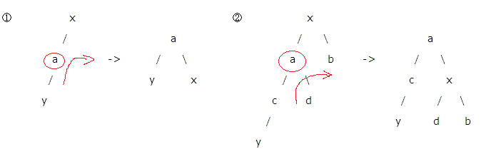 平衡树（AVL）详解_子树_02