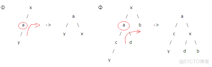 平衡树（AVL）详解_查找树_02