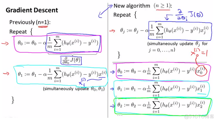 机器学习(3)——多变量线性回归_正规方程_05