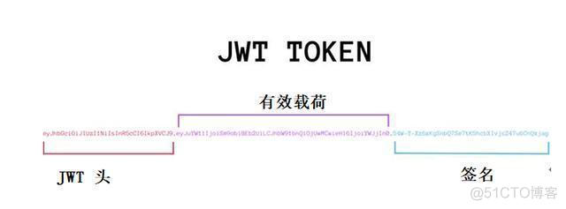 10分钟了解JSON Web令牌（JWT）_解决方案_04