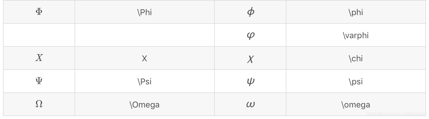 Markdown插入数学公式方法（行内公式）_快捷键_07