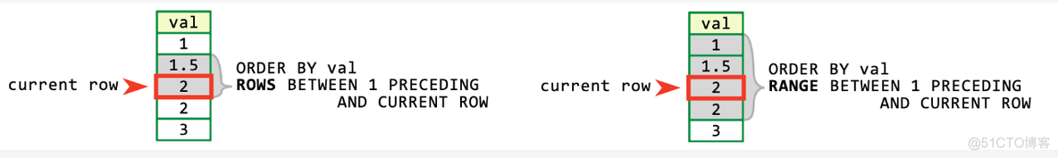 Mysql基础（二十一)：SQL 窗口函数的优化和执行_窗口函数_02