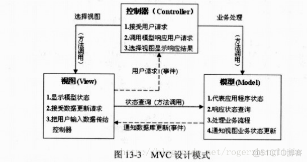 学习PHP时的一些总结（五）_设计模式